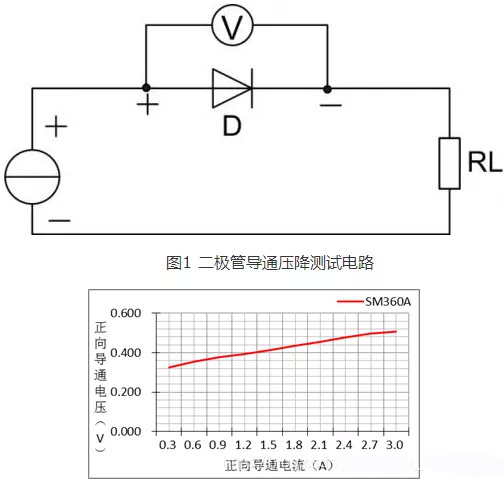 肖特基二極管 肖特基二極管